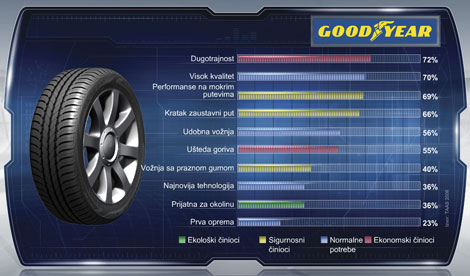 Goodyear OptiGrip