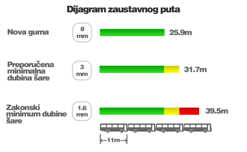 Zaustavni put